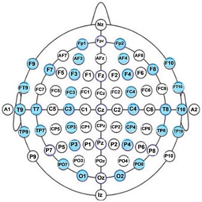 Comparison of comprehensive quantitative EEG metrics between typically developing boys and girls in resting state eyes-open and eyes-closed conditions